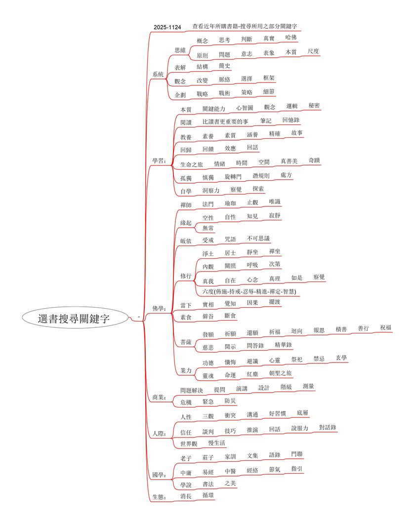 mind-books-search-key-2025-1124.jpg
